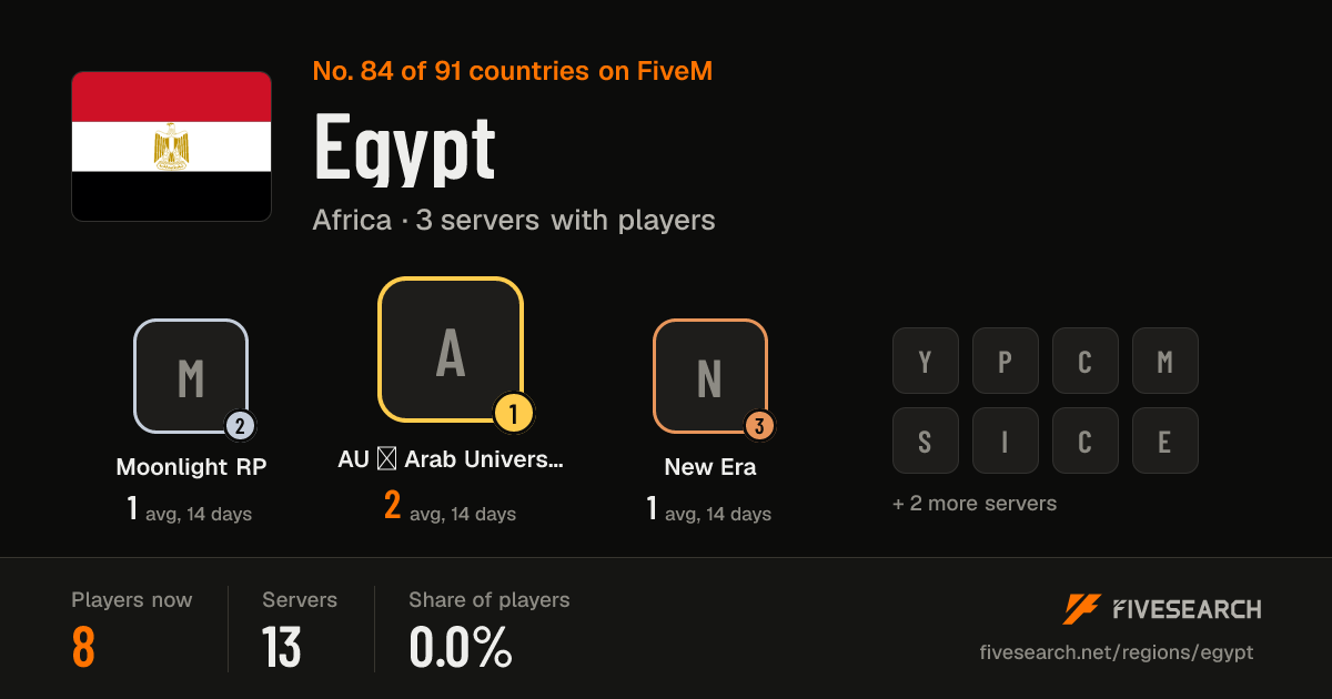FiveM Servers in Egypt · Live List & Player Count · FiveSearch